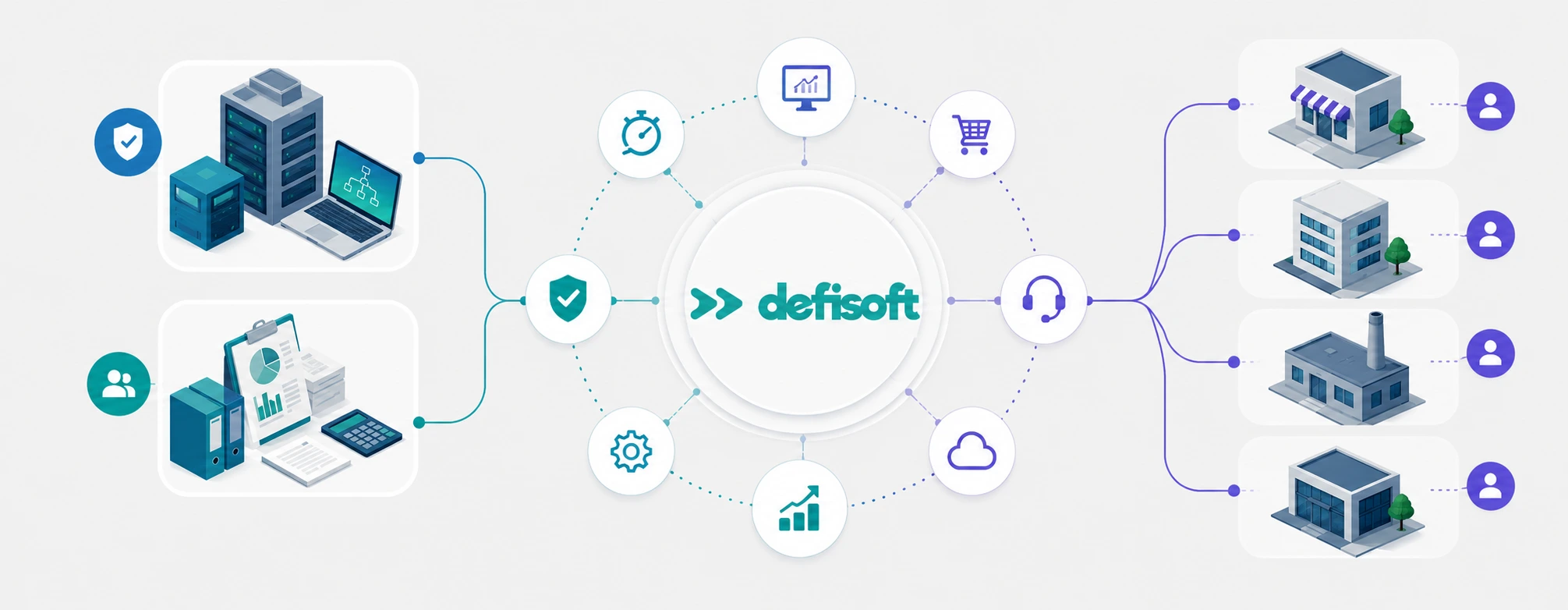 Programa de partners para distribución de software y servicios digitales de Defisoft