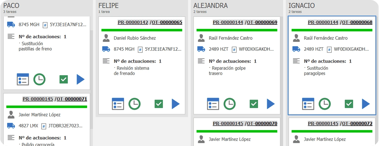 Panel visual estilo Kanban del software de taller mecánico para la gestión de órdenes de trabajo y control de tareas de los mecánicos en tiempo real.